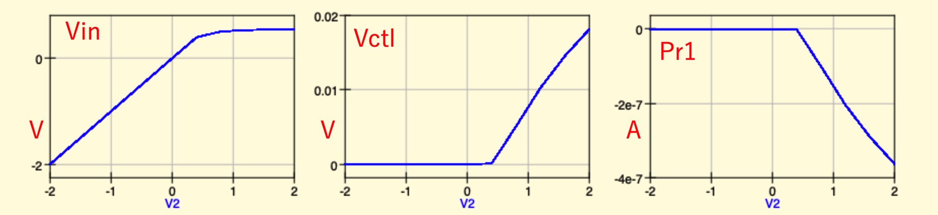 VCF